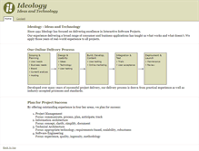 Tablet Screenshot of ideology.com.au